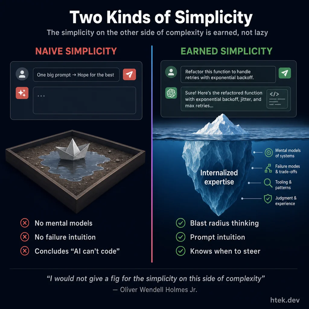Two Kinds of Simplicity — naive simplicity (paper boat in puddle, no mental models) versus earned simplicity (iceberg with deep internalized expertise, blast radius thinking, prompt intuition)