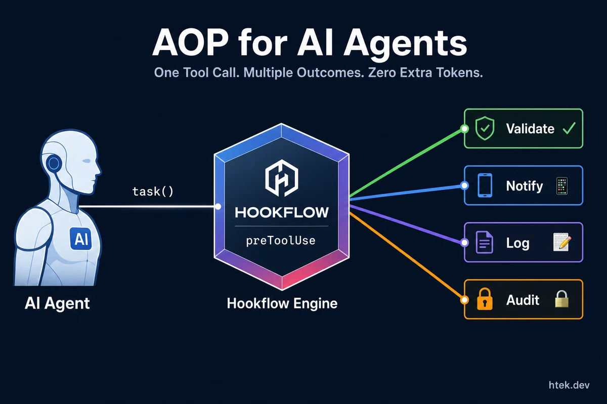 Aspect-Oriented Programming for AI Agents: Hookflows as an Event Bus