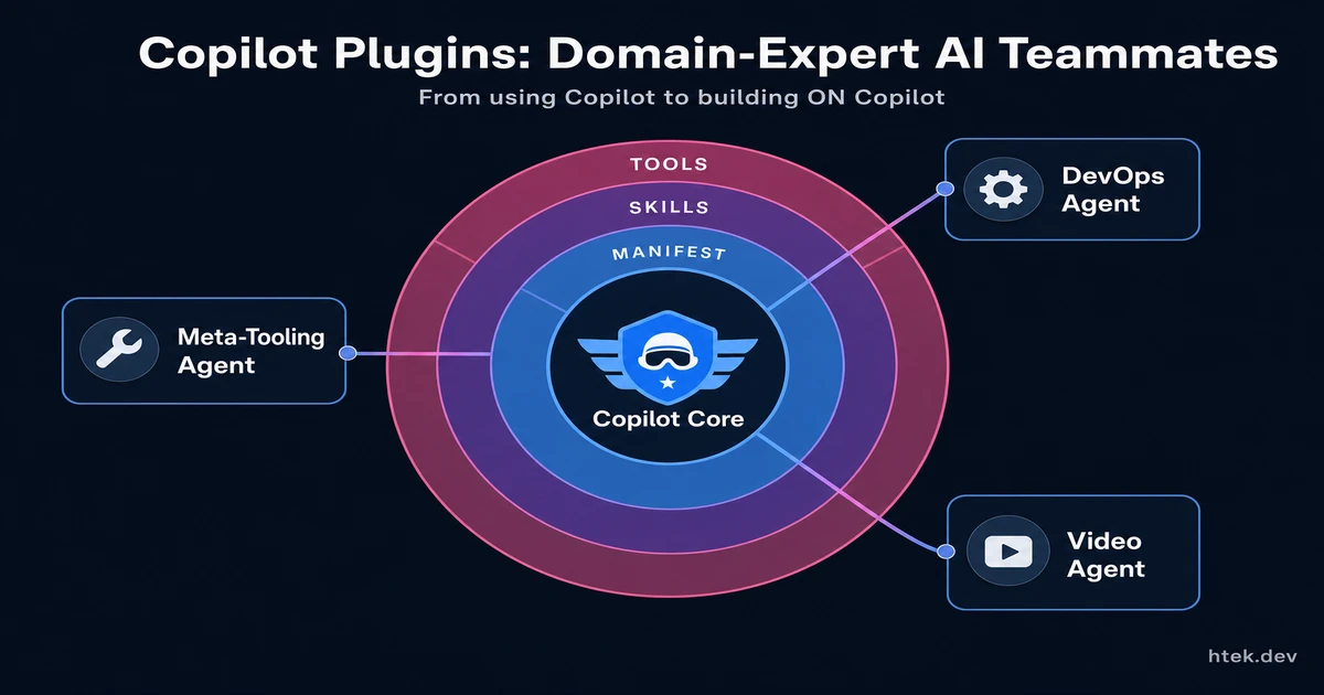 Copilot Plugins: Building Domain-Expert AI Teammates