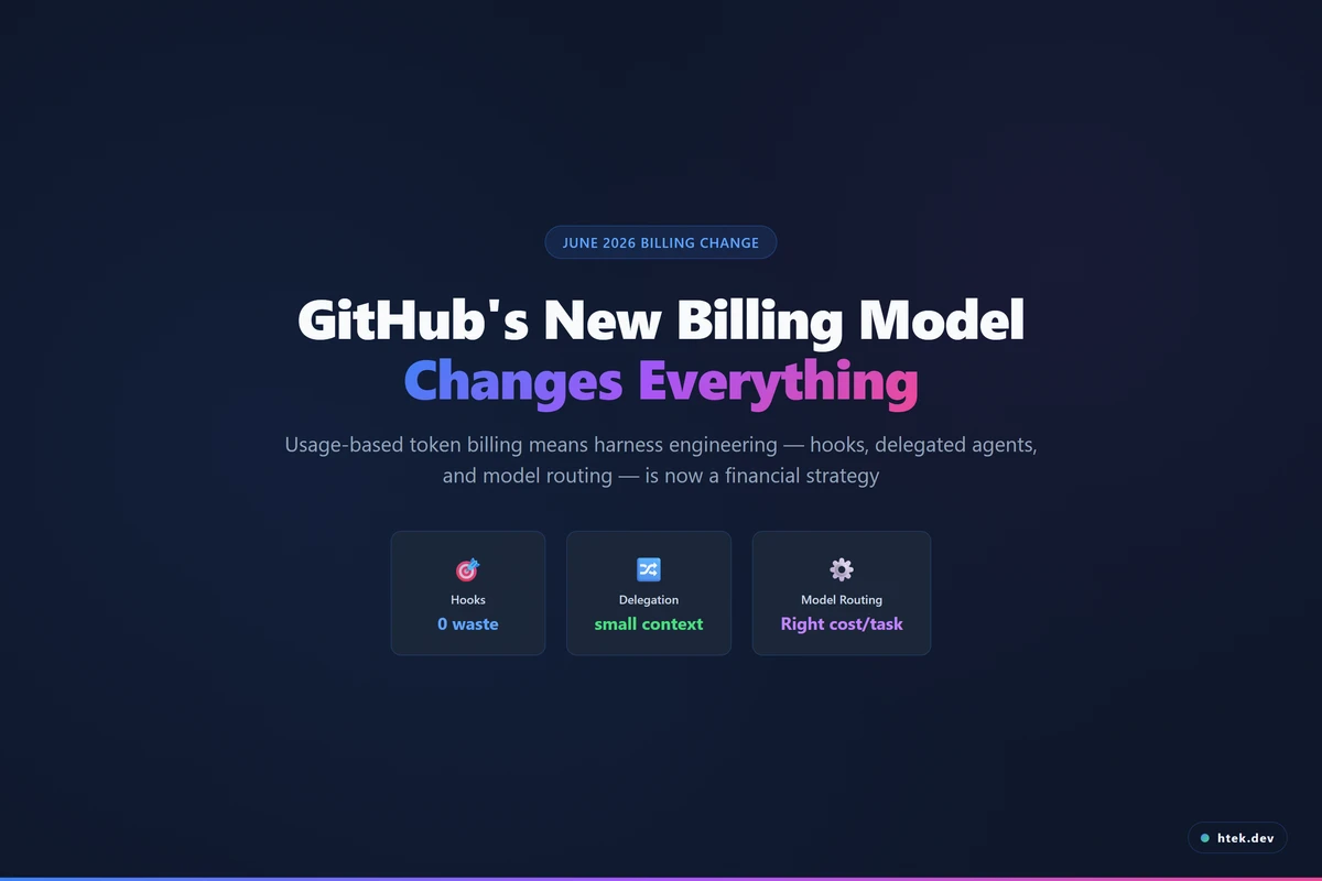 GitHub's New Billing Model Changes Everything About Agentic Development