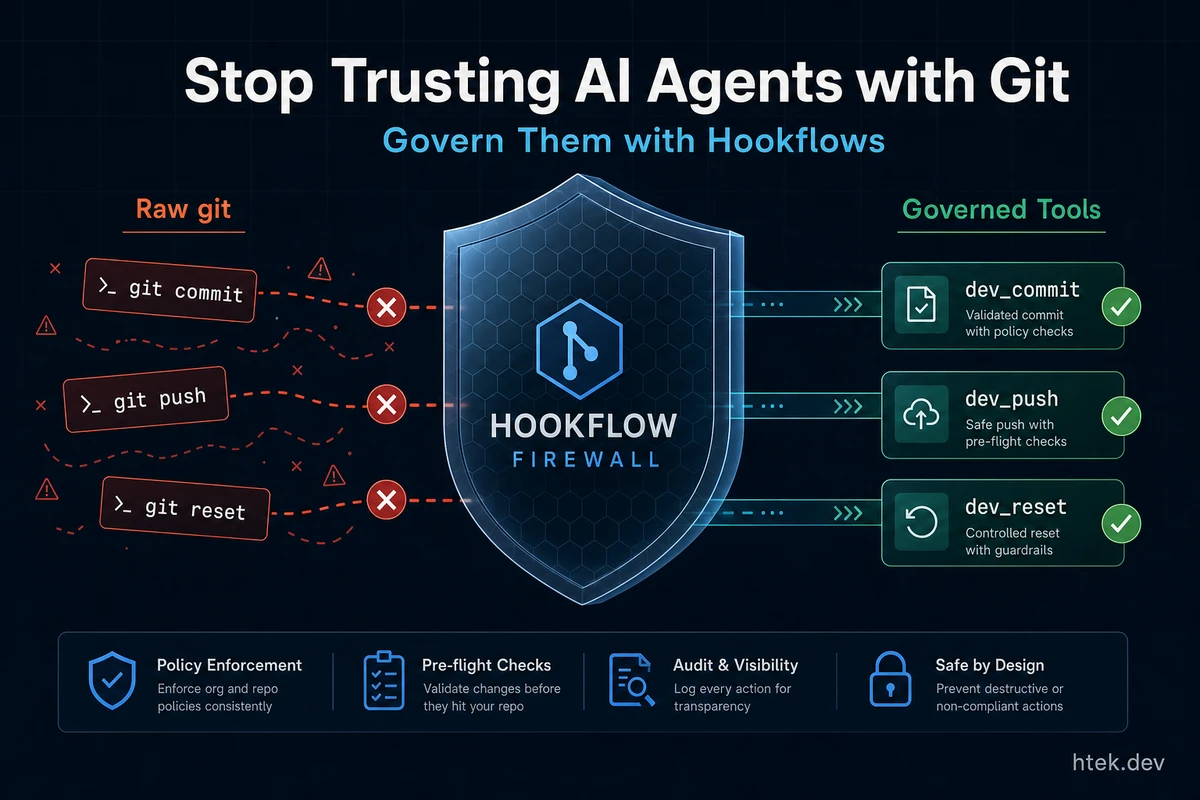 Stop Trusting AI Agents with Git — Start Governing Them