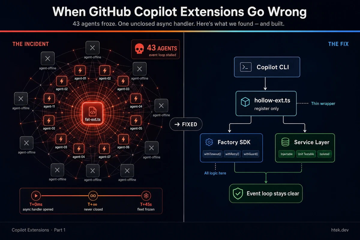 When GitHub Copilot Extensions Go Wrong — Part 1
