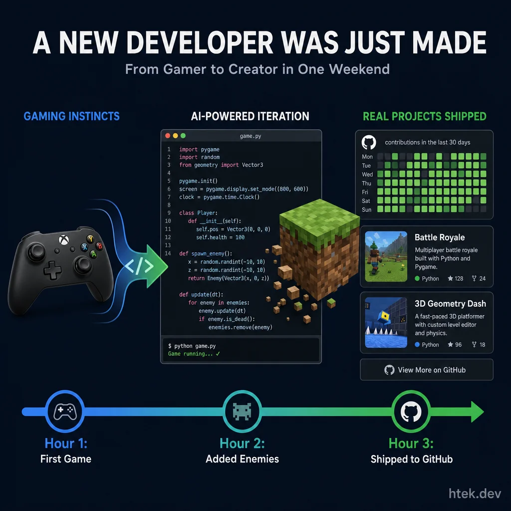 A new developer was just made — from gamer to creator in one weekend through AI-powered iteration