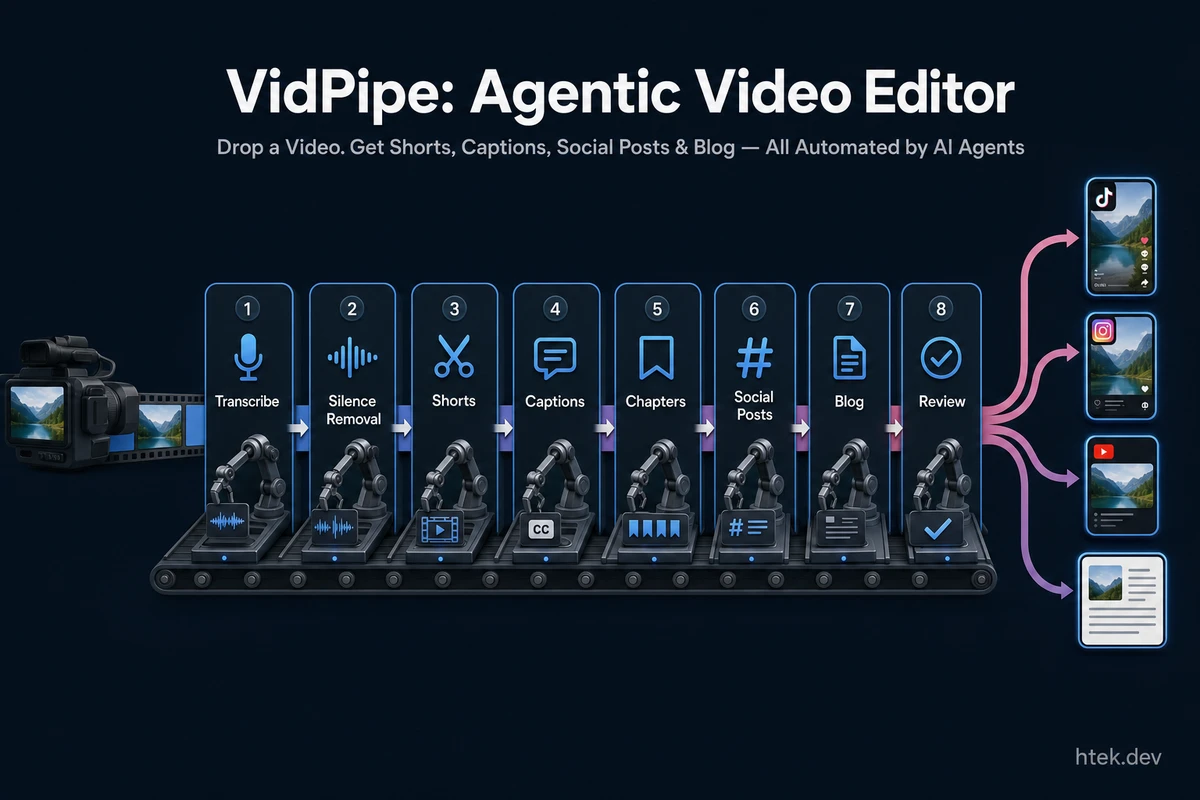 VidPipe: I Built an Agentic Video Editor with GitHub Copilot CLI
